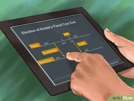 Image titled File Income Tax Returns for an Estate Step 8