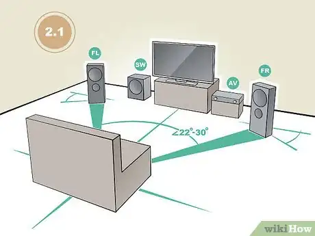 Image titled Hook up Surround Sound Step 7