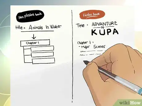 Image titled Decide on Chapters for Your Book Step 7