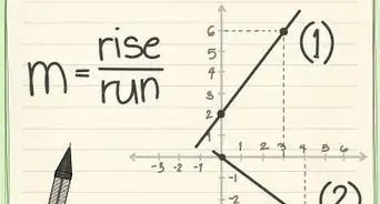 Quickly Determine the Equation of a Straight Line in a Graph