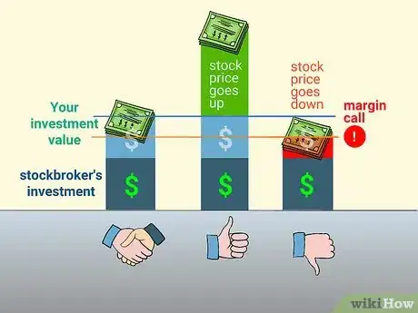 Image titled Avoid Margin Calls Step 1
