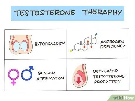 Image titled Give a Shot of Testosterone Step 1