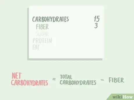 Image titled Count Macros for Keto Step 8