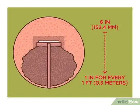 Image titled Build a Pitchers Mound Step 14
