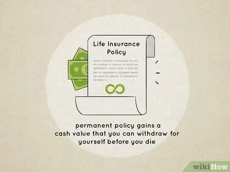 Image titled Use Life Insurance in Your Retirement Planning Step 1