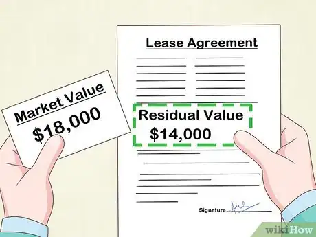 Image titled Lease a Car with the Option to Buy Step 15