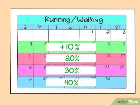 Image titled Return to Running After a Stress Fracture Step 10