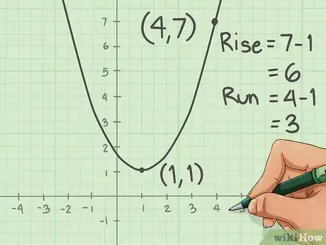 Image titled Quickly Determine the Equation of a Parabola in Vertex Form Step 6