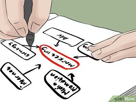 Image titled Run a Successful Sales Promotion Step 8