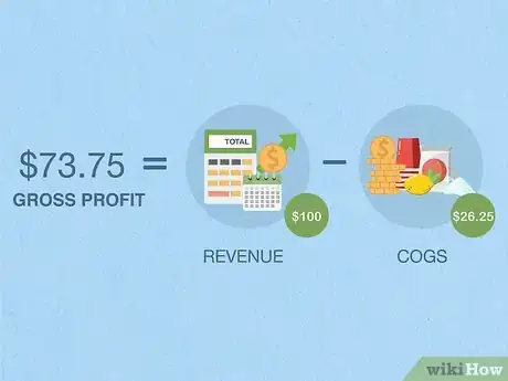 Image titled Understand Business Finances Step 3