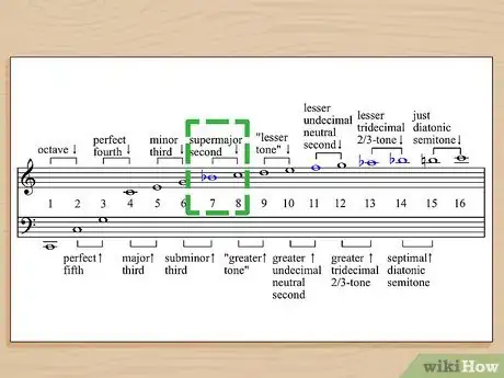 Image titled Change Musical Keys on a Piano Step 2