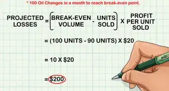 Do Break Even Analysis