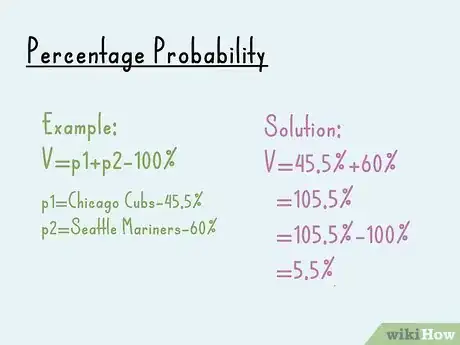 Image titled Read Baseball Odds Step 3
