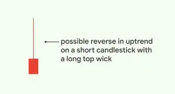 Read a Candlestick Chart