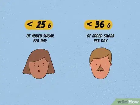 Image titled Stop Eating Sugar Step 3