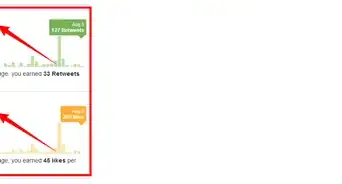 Find the Number of Retweets and Likes You Have on Twitter