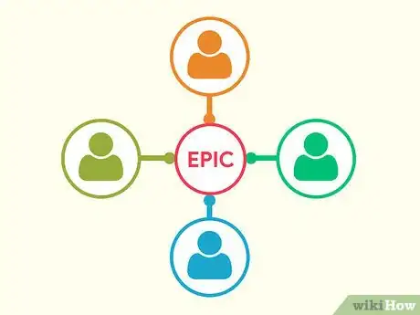 Image titled Write Good User Stories Step 13