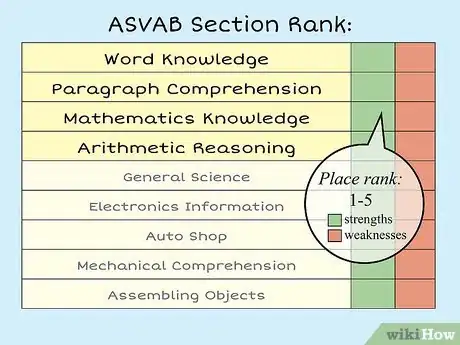Image titled Take the ASVAB Step 11
