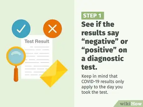 Image titled Understand a Positive or Negative Result of a Coronavirus Test Step 1