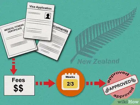 Image titled Get a Job in New Zealand Step 23