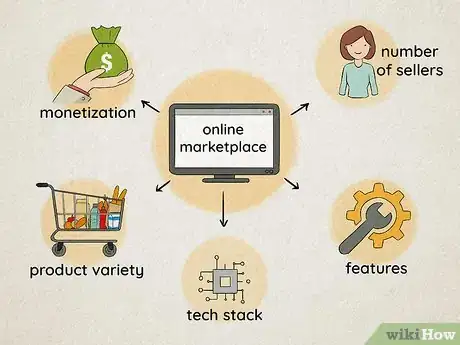 Image titled Build an Online Marketplace Step 1