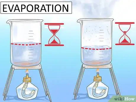 Image titled Study the Chemistry of Water Step 11