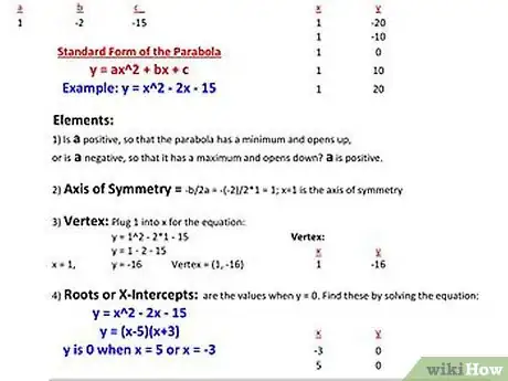 Image titled Analyze a Parabola Step 3