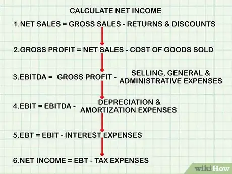 Image titled Determine Net Income in Accounting Step 3
