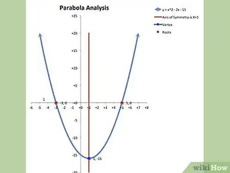 Image titled Analyze a Parabola Step 4