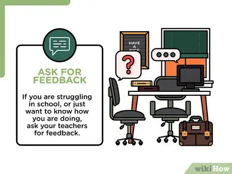 Image titled Create Interest in Studies Step 14