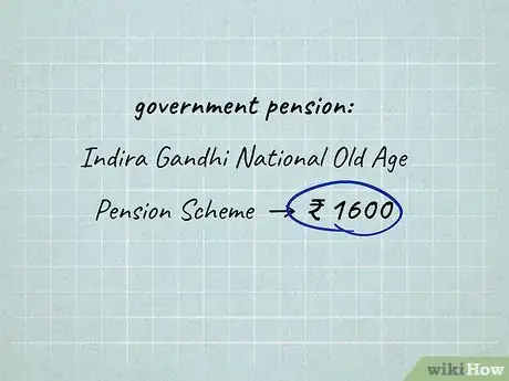 Image titled Calculate the Cost to Retire in India Step 6