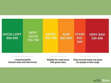 Image titled Understand a Beacon Score Step 4
