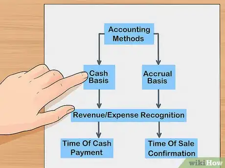 Image titled Manage Business Finances Step 5