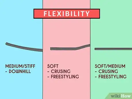 Image titled Choose a Longboard Step 5