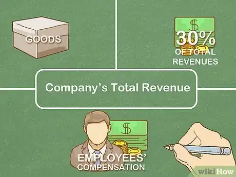 Image titled Pay Franchise Tax in Texas Step 6