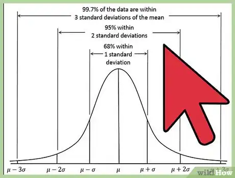 Image titled Create a Normal Distribution with Excel Step 2
