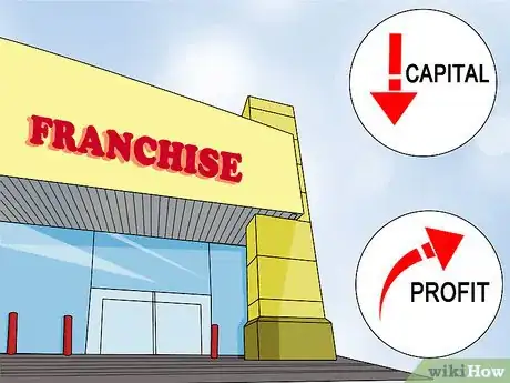Image titled Start a Franchise Step 2