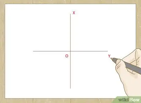 Image titled Draw a Mohr's Circle Step 3