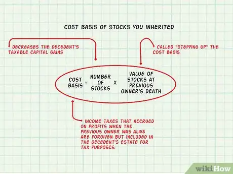 Image titled Define Cost Basis Step 22
