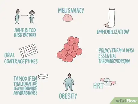 Image titled Diagnose and Treat Thrombophilia Step 8