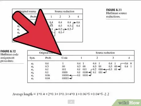 Image titled Compress Data Using Huffman Encoding Step 3