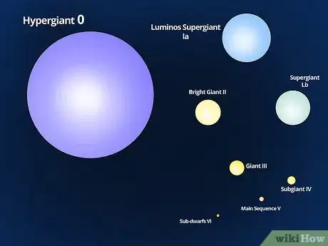 Image titled Classify Stars Step 3