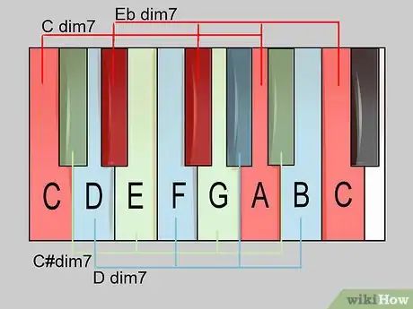 Image titled Play Diminished Piano Chords Step 4