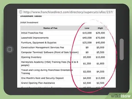 Image titled Open a Supercuts Franchise Step 14
