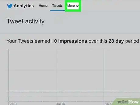 Image titled Use Twitter Analytics Step 11
