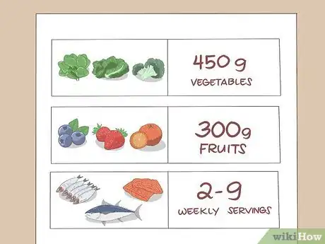Image titled Prevent Myopia from Worsening Step 6