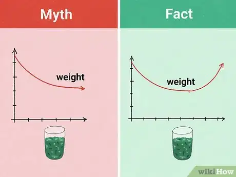 Image titled Myths About Detoxes and Cleanses Step 2