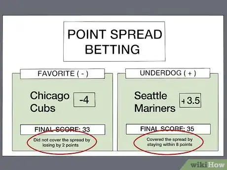 Image titled Read Baseball Odds Step 2