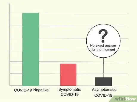 Image titled Understand Asymptomatic COVID 19 Carriers_ Frequently Asked Questions and Answers Step 7