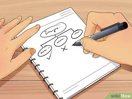 Image titled Fix Your Mistakes Step 2